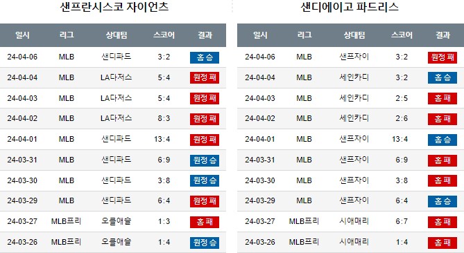 스포츠중계,무료스포츠중계,해외스포츠중계