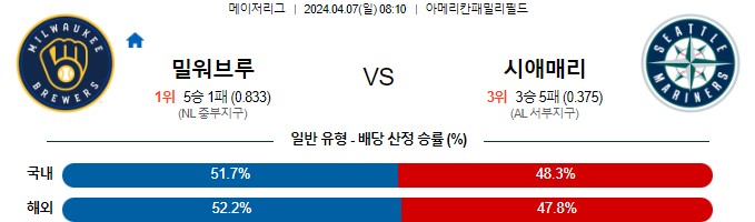 스포츠중계,무료스포츠중계,해외스포츠중계