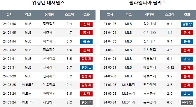 스포츠중계,무료스포츠중계,해외스포츠중계