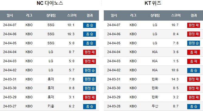 스포츠중계,무료스포츠중계,해외스포츠중계