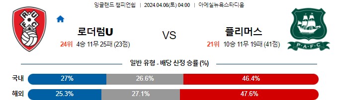 스포츠중계,무료스포츠중계,해외스포츠중계