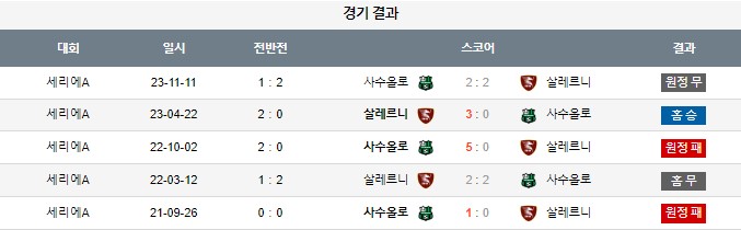 스포츠중계,무료스포츠중계,해외스포츠중계