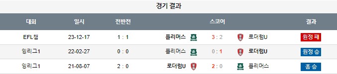 스포츠중계,무료스포츠중계,해외스포츠중계