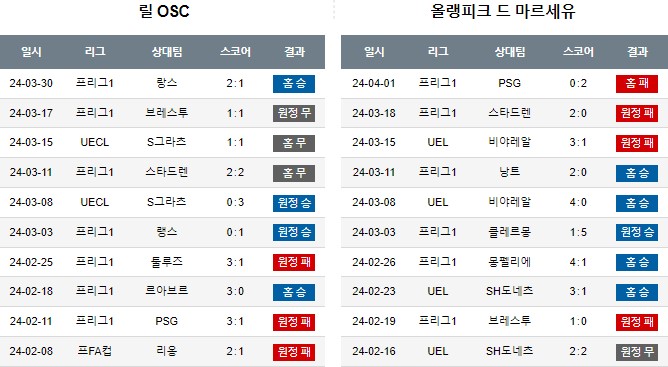 스포츠중계,무료스포츠중계,해외스포츠중계