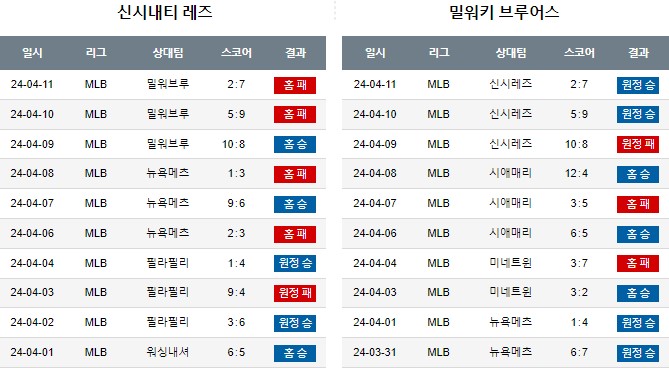 스포츠중계,무료스포츠중계,해외스포츠중계