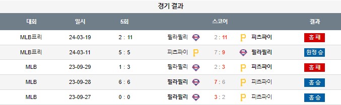 스포츠중계,무료스포츠중계,해외스포츠중계