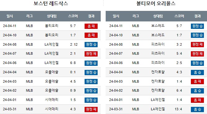 스포츠중계,무료스포츠중계,해외스포츠중계