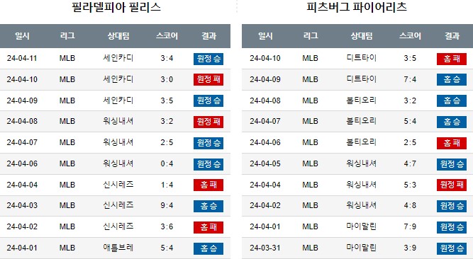 스포츠중계,무료스포츠중계,해외스포츠중계