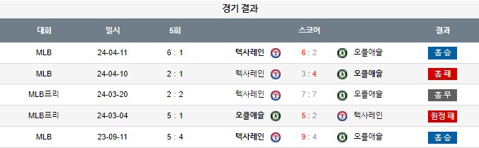 스포츠중계,무료스포츠중계,해외스포츠중계