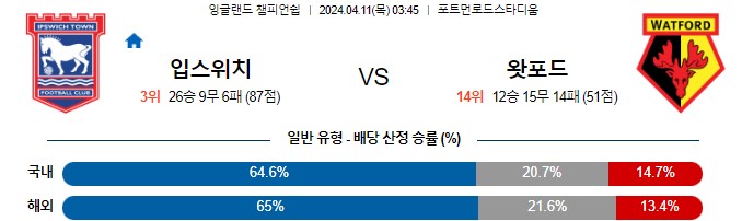 스포츠중계,무료스포츠중계,해외스포츠중계