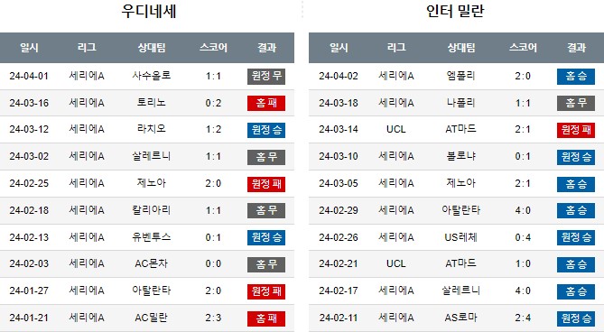 스포츠중계,무료스포츠중계,해외스포츠중계