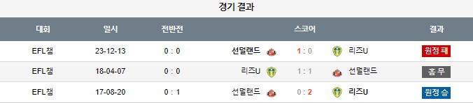 스포츠중계,무료스포츠중계,해외스포츠중계
