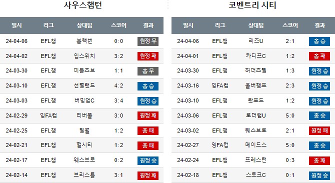 스포츠중계,무료스포츠중계,해외스포츠중계