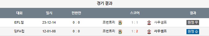 스포츠중계,무료스포츠중계,해외스포츠중계
