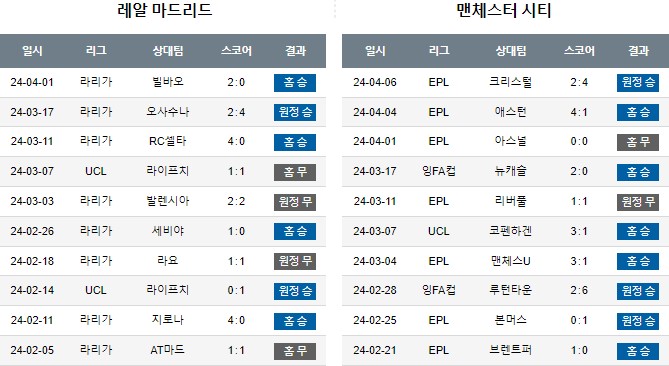 스포츠중계,무료스포츠중계,해외스포츠중계