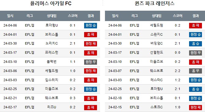 스포츠중계,무료스포츠중계,해외스포츠중계