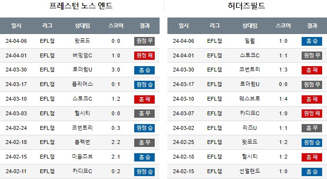 스포츠중계,무료스포츠중계,해외스포츠중계