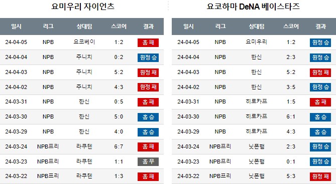 스포츠중계,무료스포츠중계,해외스포츠중계