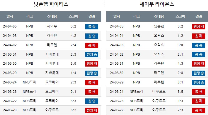 스포츠중계,무료스포츠중계,해외스포츠중계
