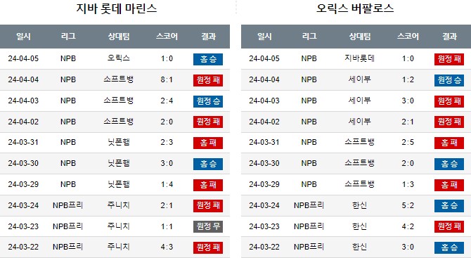 스포츠중계,무료스포츠중계,해외스포츠중계