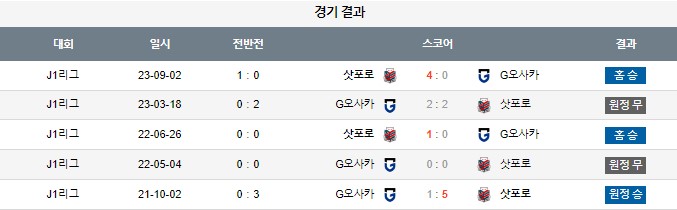 스포츠중계,무료스포츠중계,해외스포츠중계