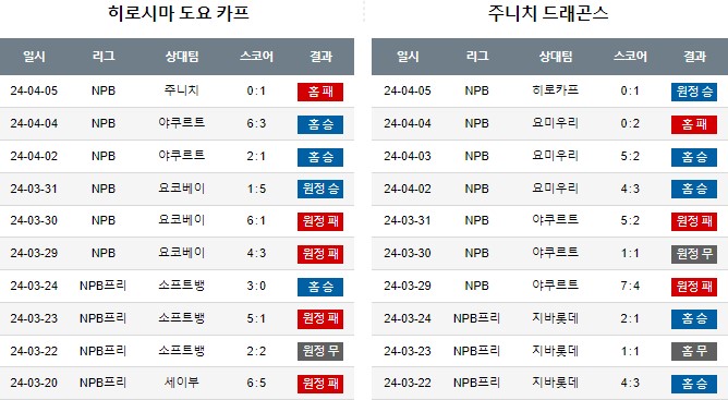 스포츠중계,무료스포츠중계,해외스포츠중계
