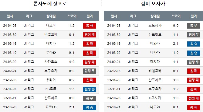 스포츠중계,무료스포츠중계,해외스포츠중계