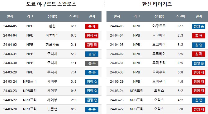 스포츠중계,무료스포츠중계,해외스포츠중계