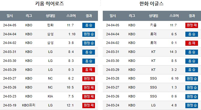 스포츠중계,무료스포츠중계,해외스포츠중계