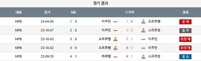 스포츠중계,무료스포츠중계,해외스포츠중계