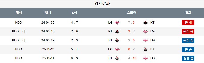 스포츠중계,무료스포츠중계,해외스포츠중계