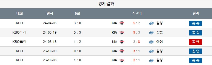 스포츠중계,무료스포츠중계,해외스포츠중계