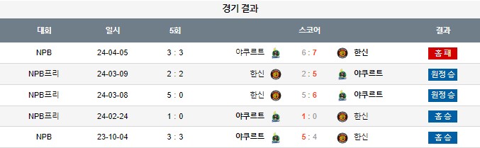 스포츠중계,무료스포츠중계,해외스포츠중계