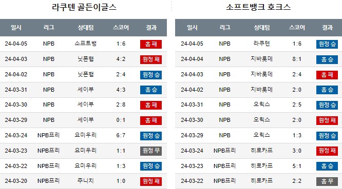 스포츠중계,무료스포츠중계,해외스포츠중계