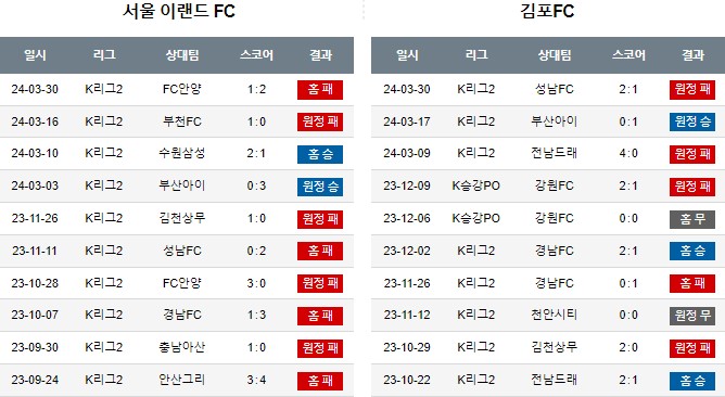스포츠중계,무료스포츠중계,해외스포츠중계