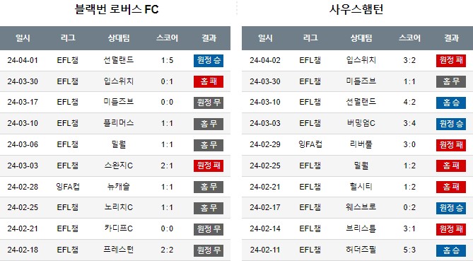 스포츠중계,무료스포츠중계,해외스포츠중계