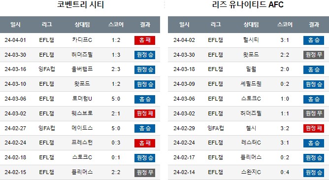 스포츠중계,무료스포츠중계,해외스포츠중계