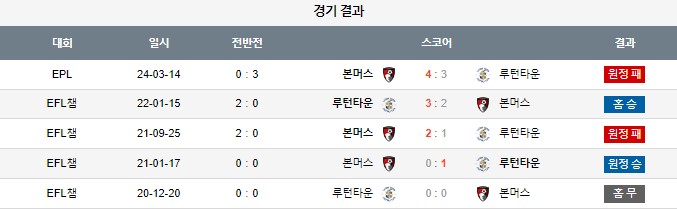 스포츠중계,무료스포츠중계,해외스포츠중계