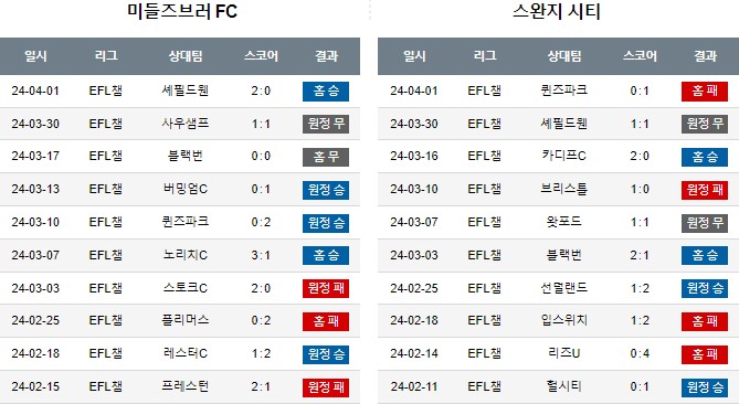 스포츠중계,무료스포츠중계,해외스포츠중계