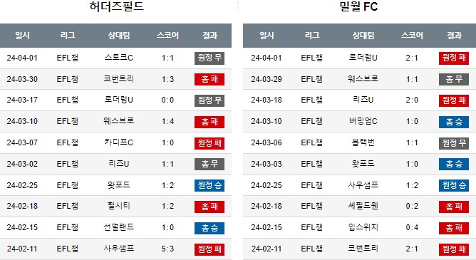 스포츠중계,무료스포츠중계,해외스포츠중계