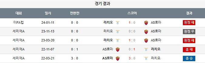 스포츠중계,무료스포츠중계,해외스포츠중계