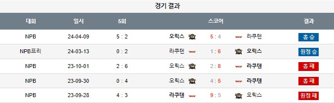 스포츠중계,무료스포츠중계,해외스포츠중계