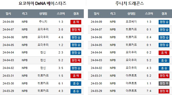 스포츠중계,무료스포츠중계,해외스포츠중계