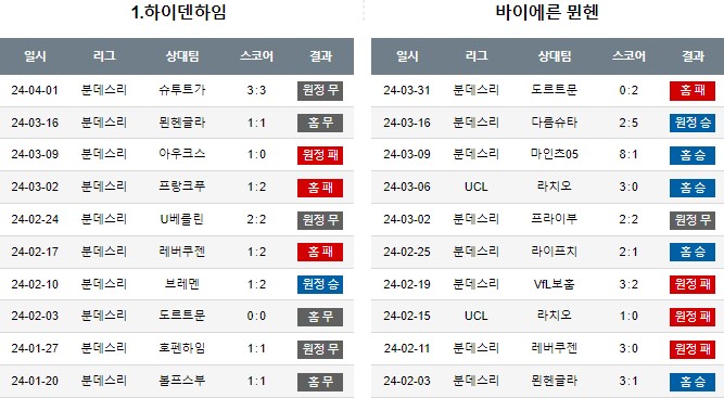 스포츠중계,무료스포츠중계,해외스포츠중계