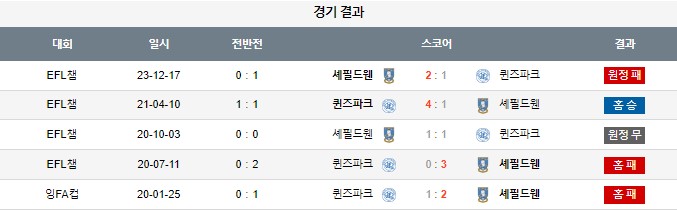 스포츠중계,무료스포츠중계,해외스포츠중계