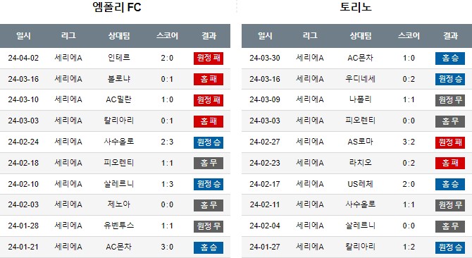 스포츠중계,무료스포츠중계,해외스포츠중계