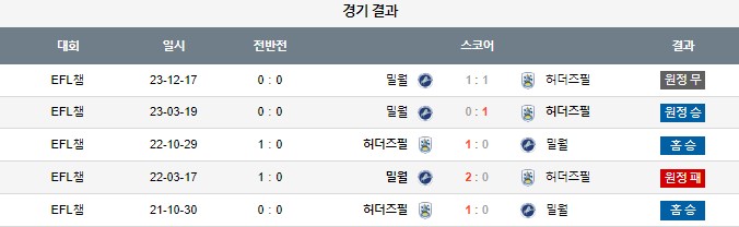 스포츠중계,무료스포츠중계,해외스포츠중계