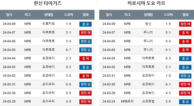 스포츠중계,무료스포츠중계,해외스포츠중계