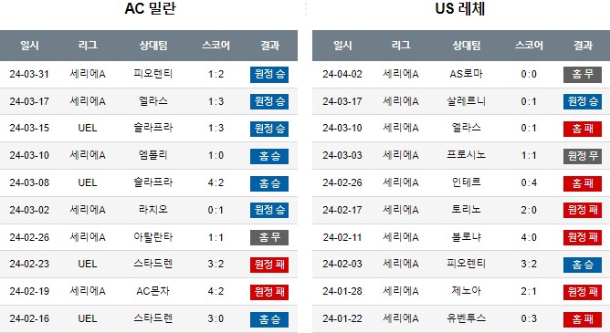 스포츠중계,무료스포츠중계,해외스포츠중계