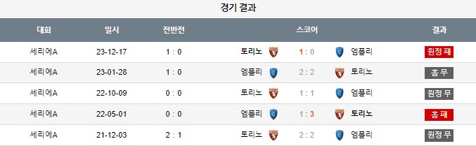 스포츠중계,무료스포츠중계,해외스포츠중계